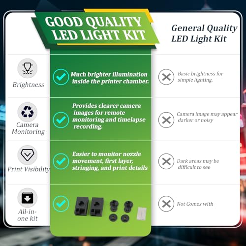 2Pack 24V LED Light Kit for Flashforge Adventurer 5M/5M Pro/AD5X LED Strip Bright Chamber Lighting Upgrade with 7 LED Beads for AD5M /AD5M Pro LED Light Board Replacement 3D Printer Accessories