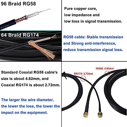 onelinkmore RG58 SMA Male to Female Extension Cable 6.5ft, 50 Ohm Copper