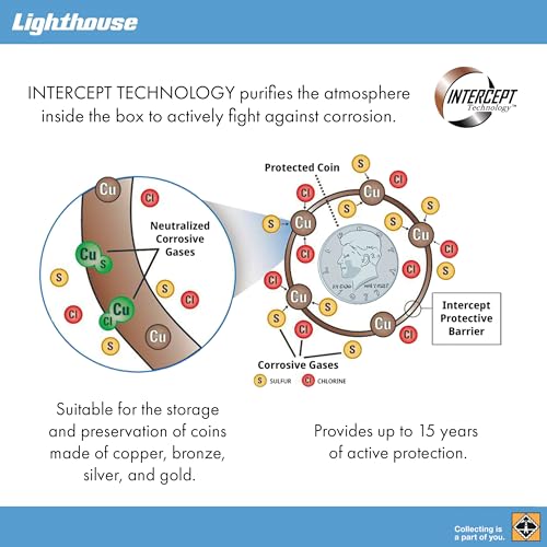 Lighthouse - Pack of 5 Single Slab Storage Boxes - Compatable with PCGS, NGC, ANACS with INTERCEPT Technology Corrosion Protection (2 5/8" x 1/2" x 3 1/2")
