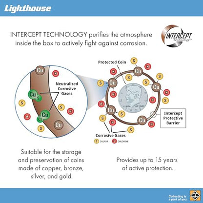 Lighthouse - Pack of 5 Single Slab Storage Boxes - Compatable with PCGS, NGC, ANACS with INTERCEPT Technology Corrosion Protection (2 5/8" x 1/2" x 3 1/2")