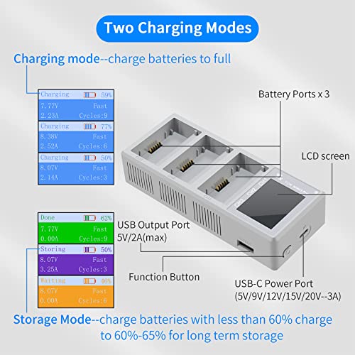 Hanatora LCD Parallel Charger with Storage Charge,Discharge for DJI Mini 4 3 Pro Battery,Two-Way Charging Hub,Fast Charge Three Batteries Drone Accessories