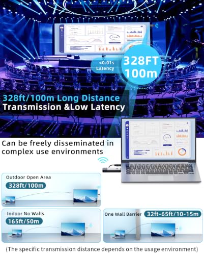 Wireless HDMI Transmitter and Receiver 328ft/100m Extender 1080P Output - color: Gray