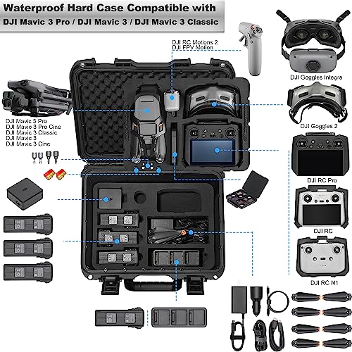 Lekufee Waterproof Carrying Case for Mavic 3 Pro/Classic/Combo - DJI RC Pro/RC 2/N1/N2/Goggles 2/3/Integra/Motion 2/3 & Accessories (Case Only)