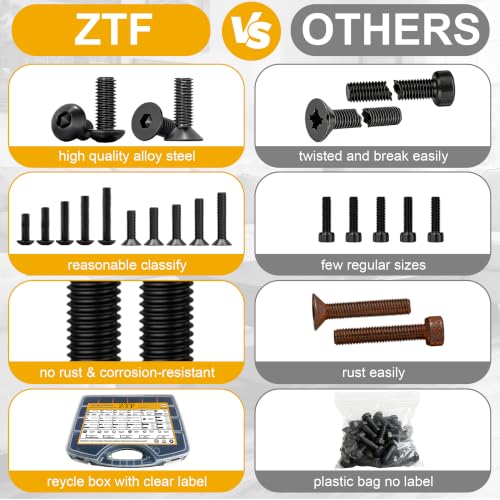 ZTF 4065pcs Metric Screw Assortment Kit, M2 M3 M4 M5 Assorted Screws - size: Flat+Button Head