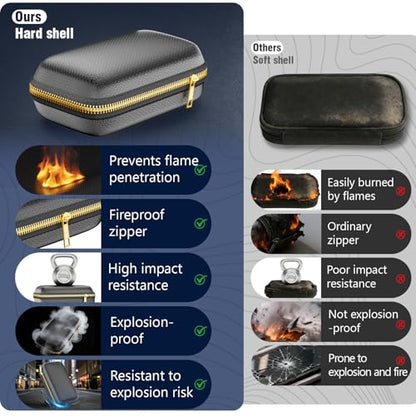 Tamfile Fireproof Lipo Battery Bag with 4200°F Heat Insulated, Ebike Lipo Bag with Pockets, Fireproof Organizer Case for Power Bank, Hard-Shell Explosion-Proof＆Heat-Insulating Electronic Carry Box