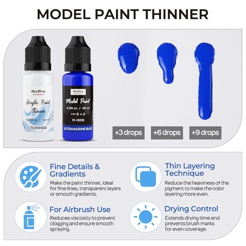 Nicpro 36 Colors Model Paint Set, 20ml Ready to Use Modeling Acrylic Paints - style: 36 Colors Set