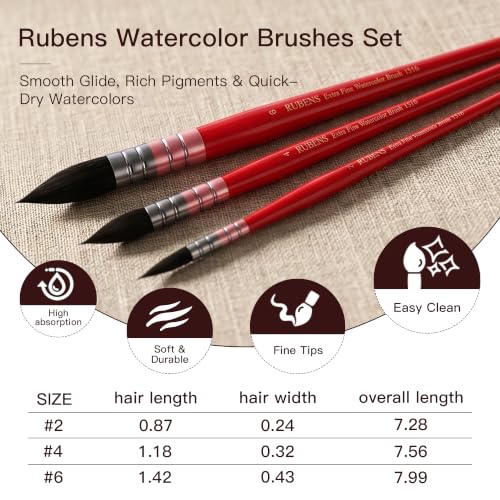 rubens Watercolor Paint Brush Set, 3 Pcs Synthetic Squirrel Paint Brushes - size: Silver Set-3