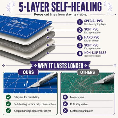 The Quilted Bear 12" x 12" Rotating Self-Healing Cutting Mat, Blue - color: Blue, size: 12"L x 12"W