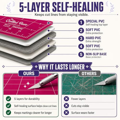 The Quilted Bear 7" x 7" Rotating Self-Healing Cutting Mat, Pink - color: Pink, size: 7"L x 7"W