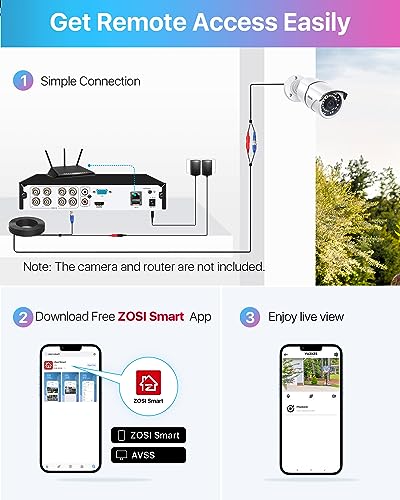 ZOSI 1080P H.265+ 8CH Hybrid 4-in-1 CCTV DVR Recorder, No Hard Drive