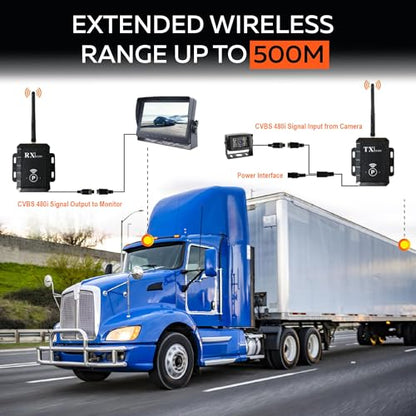 - Wireless Backup Camera Video Transmitter & Receiver Kit for Vehicle – CVBS NTSC 2.4G, Long Range 500m, Low Latency, 12–24V, RCA or 4-Pin