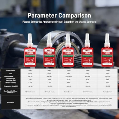 VG638 Retaining Compound (1.69 fl oz, 4 Pack), High Strength Bearing Mount & Cylindrical Adhesive - Industrial Bulk Supply for Workshops - Restores Worn Parts, Fast Cure, 0.01 in Gap Fill - size: VG638, style: 4 Pack