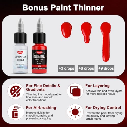 Smallbudi 32 Colors Model Paint Set 20ml/0.6oz Miniature Acrylic Paint - color: 32 Colors with 3 Thinner