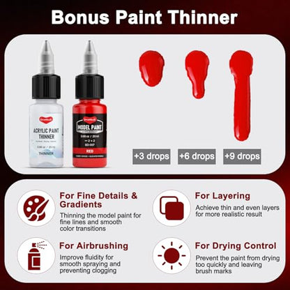 Smallbudi 32 Colors Model Paint Set 20ml/0.6oz Miniature Acrylic Paint - color: 32 Colors with 3 Thinner