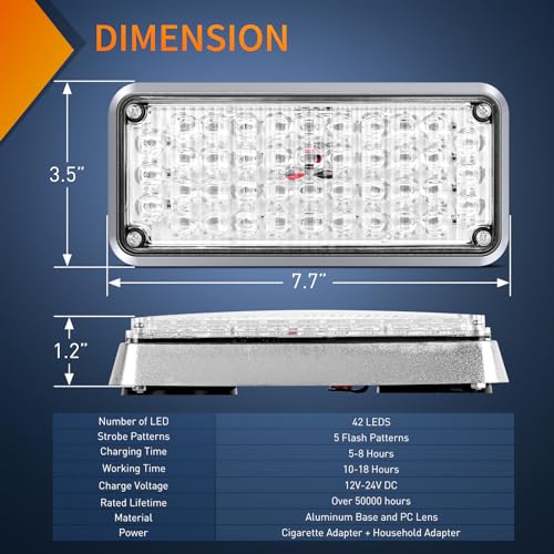 Nilight 2PCS 42LED Red Blue Magnetic Strobe Lights Surface Mount Waterproof - color: 42LED Red Blue