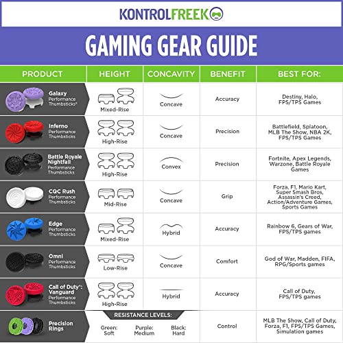 KontrolFreek Omni for Xbox One and Xbox Series X Controller | 2 Performance Thumbsticks | 2 Low-Rise Concave | Black - color: Black