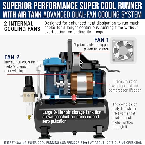 Master Airbrush 1/5 HP Cool-Runner Dual Fan Tank Air Compressor Kit - style: Super Cool Runner Tank