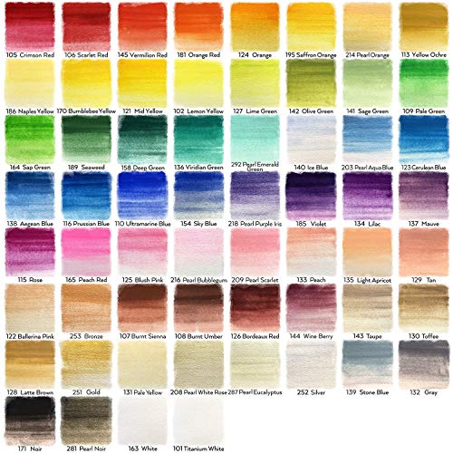 ARTEZA Gouache Colors and Canvases Bundle, Painting Art Supplies for Artist, Hobby Painters & Beginners