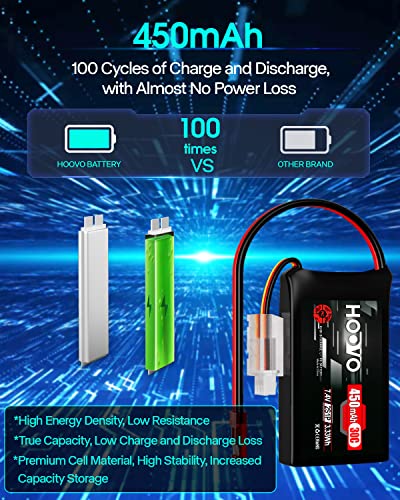 HOOVO 2S LiPo Battery 7.4V 450mAh 30C Battery Pack with JST Plug 2Pack