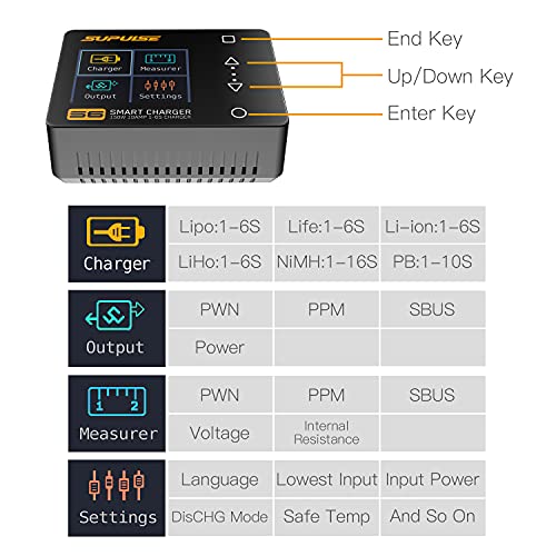 SUPULSE Lipo Battery Charger 150W/10A for 1-6S LiPo/LiHv/Lion/Life