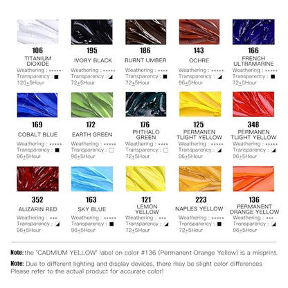 rubens Oil Paint Set 2oz 15 Colors Caroline Oil Paint for Canvas(Series C) - color: 15 Colors-C