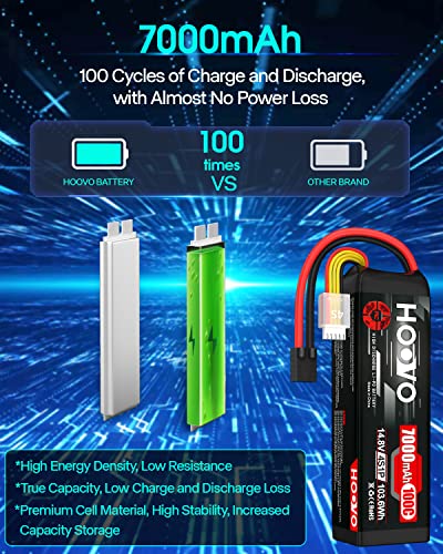 HOOVO 4S 14.8V LiPo Battery 7000mAh 100C RC Battery Softcase TR Plug 2 Pack
