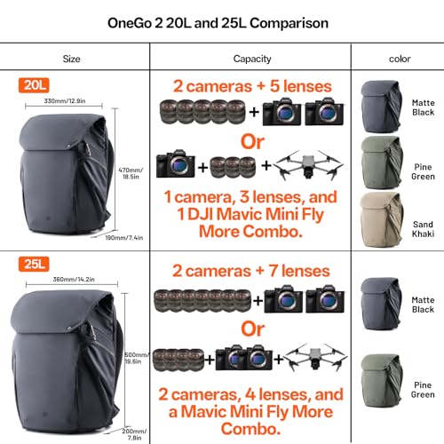 PGYTECH OneGo 2 Camera Backpack 20L Waterproof Camera Bags Photography Bag - color: Pine Green, size: 20L Camera Backpack