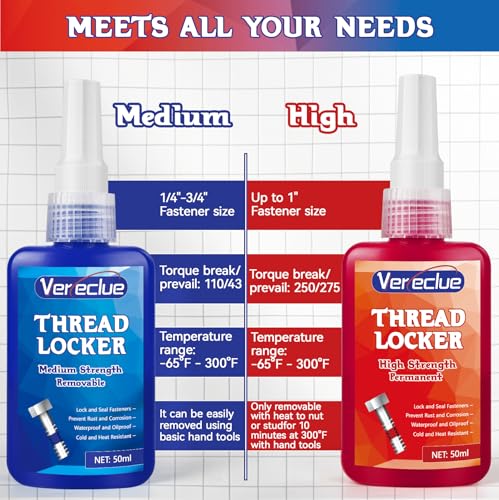 Thread Lock, 50ml*2, Medium Strength Threadlocker, Thread Locker for Nuts, Bolts, Metal Fasteners to Against Losening and Seal, Blue*2 - style: Blue*2