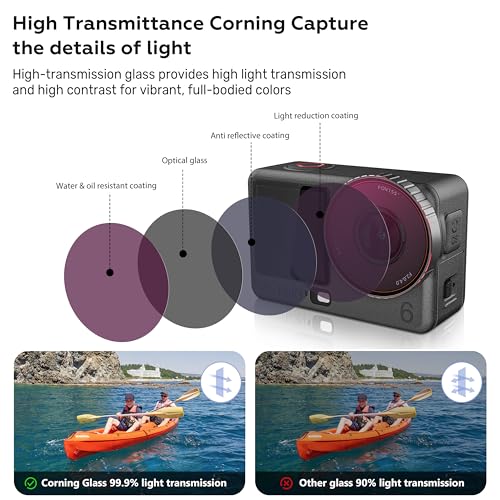 ND/CPL Filter for DJI Osmo Action 6 Accessories,ND8/ND16/ND32/CPL HD/Multi-Layer Coated Optical Lens,Protective Lens
