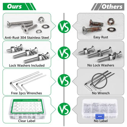 1440Pcs Screw Assortment Kit, M2 M3 M4 Stainless Steel Hex Flat Cap Bolts - size: SS M2 M3 M4 1440pcs 1