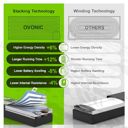 OVONIC 22.2V 150C 1200mAh 6S Lipo Battery with XT60 Plug