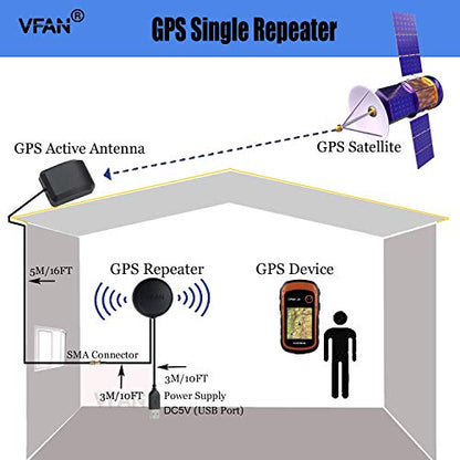 GPS Repeater Signal Booster Amplifier Signal Strength Active Antenna for Car/Trucks/Indoor Use, Gain 30 dB, with Magnetic Base and Waterproof