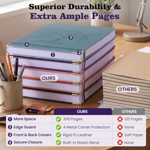 Blank Notebook Journal, Hardcover Sketchbook, 300 Page No Bleed Thick Paper - color: Purple, size: B5 (7" x 10")