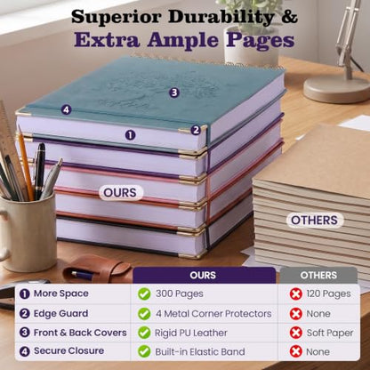 Blank Notebook Journal, Hardcover Sketchbook, 300 Page No Bleed Thick Paper - color: Blue, size: B5 (7" x 10")