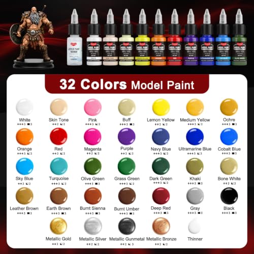 Smallbudi 32 Colors Model Paint Set 20ml/0.6oz Miniature Acrylic Paint - color: 32 Colors with 3 Thinner
