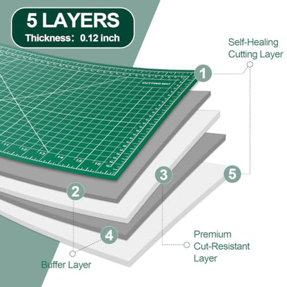 10 Pcs Self Healing Cutting Mat Bulk, 12×18 Inch Cutting Mats for Crafts - style: 10 Pack