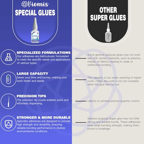 3D Printing Super Glue, Ultra-Thin Capillary Adhesive for PLA ABS PETG TPU - size: 3D Printing Super Glue