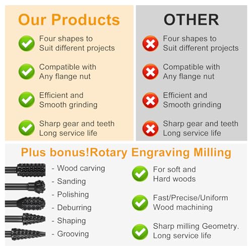 COMNICO Wood Carving Disc Set 14 Pcs 4" or 4 1/2" Angle Grinder Attachments - style: Style A