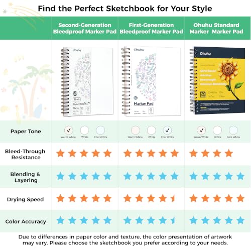 Ohuhu 11"x14" Double-Sided Bleedproof Marker Pad Art Sketchbook 50 Sheets - size: 11" x 14"