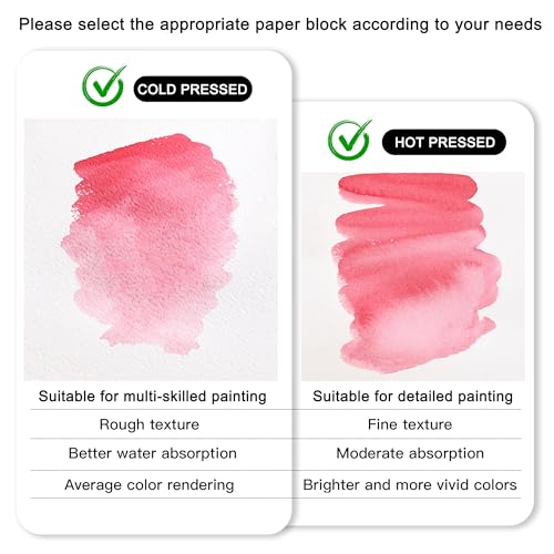 rubens Watercolor Paper Block, 5.3 x7.6 in Cold Pressed Watercolor Papers - size: 32K-Cold Pressed