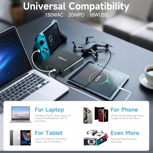 27000mAh AC 130W Laptop Charger, TSA-Approved CPAP Power Bank