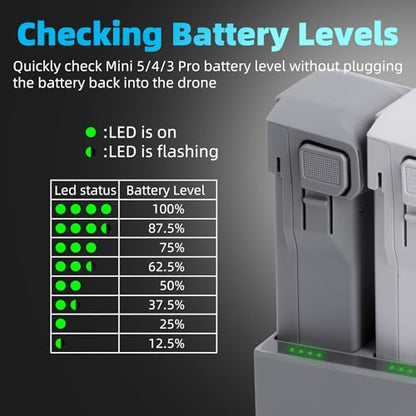 100W Battery Charger with Storage Charge for DJI Mini 5 4 3 Pro