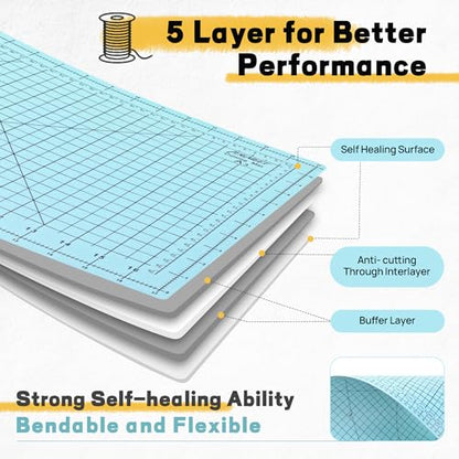 Self Healing Cutting Mat 18" x 12", A3 Double-Sided for Sewing & Quilting - color: Aqua Blue, size: A3:18‘’x12‘’