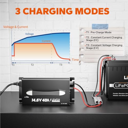 LiTime 12V 40A Lithium Battery Charger, 14.6V Output AC-DC, 0V Activation - size: Mountable (Upgraded)
