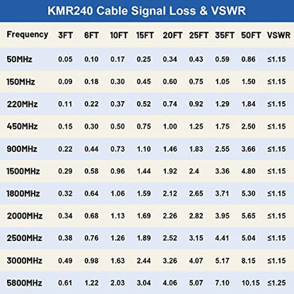 XRDS SMA 2FT Extension Coax Cable, SMA Male to Female 50 Ohm Low Loss - size: 2 FT