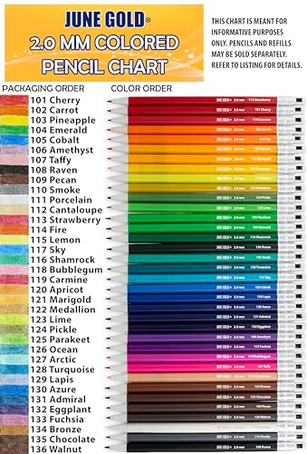 June Gold 4 Mechanical Pencils, 2.0 mm, 108 Refills, 2 Sharpeners,2 Erasers