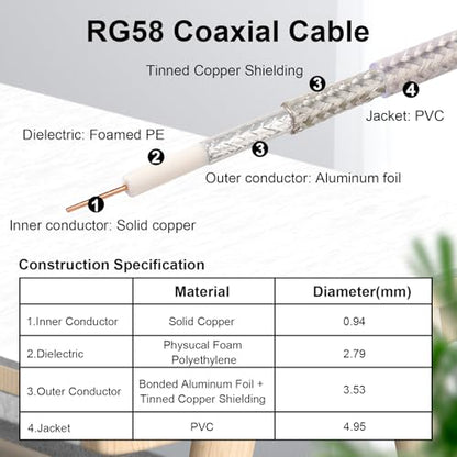 RP-SMA Male to RP-SMA Female Bulkhead Cable 3FT 2PCS, RG58 Coaxial Cable with Panel Mount, Gold Plated Connector, Low Loss RF Extension Cable for WiFi Antenna, Router, FPV, SDR - size: 3FT