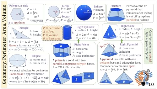 Professor Nano High School Geometry Concept Cards || 4x7.11 inches, Set of 11 || Cheat Sheet, Quickstudy