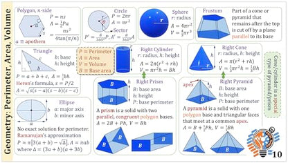 Professor Nano High School Geometry Concept Cards || 4x7.11 inches, Set of 11 || Cheat Sheet, Quickstudy