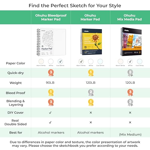 Ohuhu 8.3"x8.3" Double-Sided Bleedproof Marker Pad Art Sketchbook 60 Sheets - size: 8.3" x 8.3"